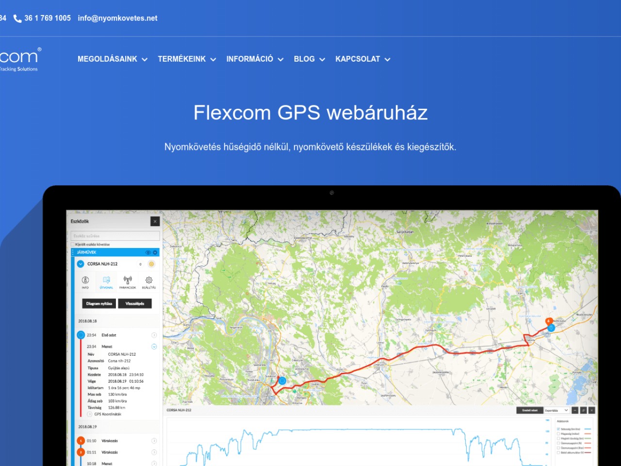 Flexcom GPS Webáruház